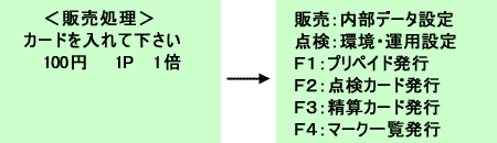 f[^ݒEJ[hsj[